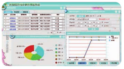 環境監測綜合解決方案