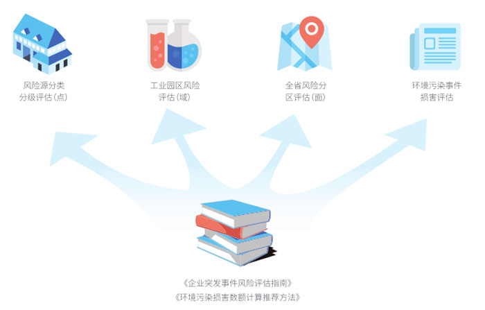 環境應急綜合管理解決方案