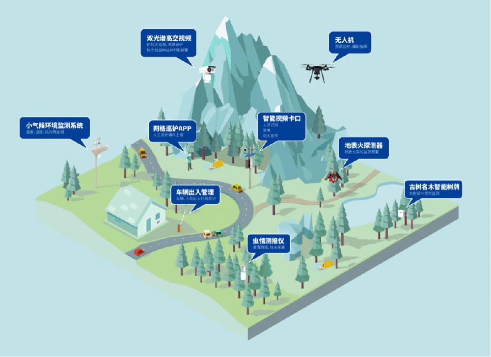 智慧林場
